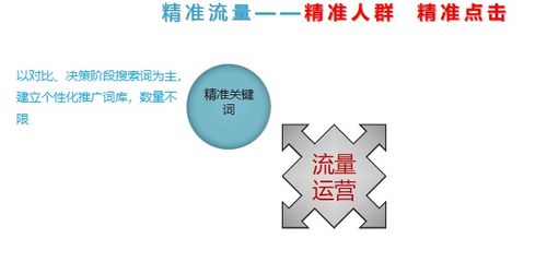超級流量寶 企業(yè)營銷突圍的數字化加速引擎