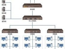 北京弱電工程價格及計算機網絡工程施工詳解
