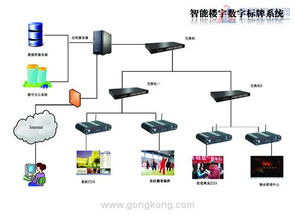 華北工控嵌入式電腦在智能樓宇數字標牌系統中的創新應用