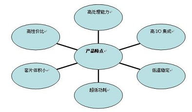 構(gòu)筑智慧軌道交通的可靠核心 嵌入式工業(yè)計算機的技術(shù)話語與體系價值