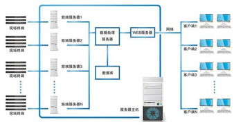 2U型戶外機柜監測終端與管理系統 價格、廠家與工業控制新視角