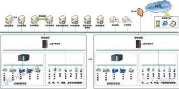 特控工控電腦在能源管理系統中的關鍵應用及實踐價值