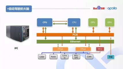 自動駕駛汽車硬件系統概述及工業控制計算機的系統制造分析